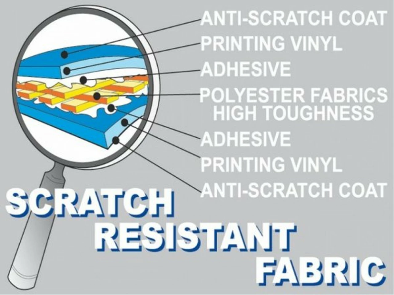 Fiamma F35 Pro Lightweight Caravan And Campervan Awning - Image 8